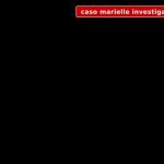 O Escândalo Que o STF Não Pode Abafar: Caso Marielle Investigação Expõe Circo Policial e Impunidade